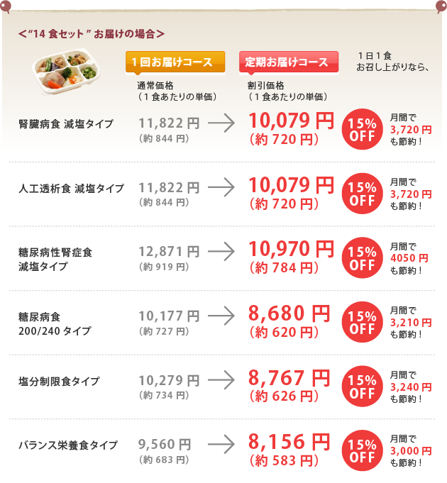 14セットお届けの場合