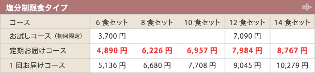 塩分制限食タイプ販売価格表