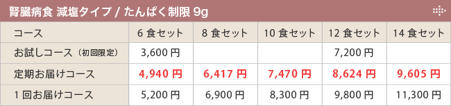 ��¡�¿� ����������/����Ѥ�����9g�������ɽ
