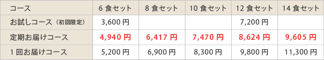 腎臓病食 減塩タイプ/たんぱく制限9g