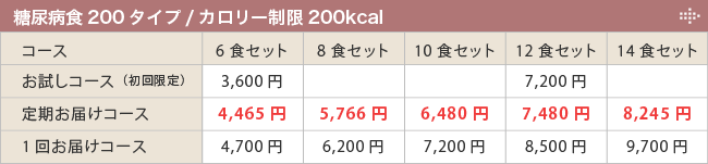 ��Ǣ�¿�200������/�����꡼����200Kcal�������ɽ