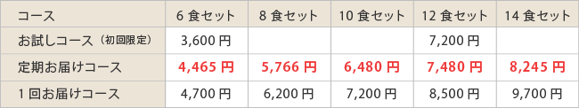 糖尿病食240タイプ/カロリー制限240kcal