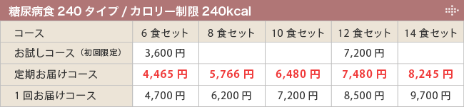 ��Ǣ�¿�240������/�����꡼����240Kcal�������ɽ