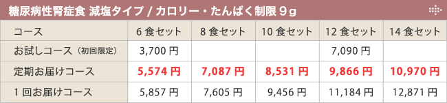糖尿病性腎症食 減塩タイプ/カロリー・たんぱく制限9g販売価格表
