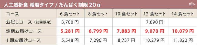 人工透析食 減塩タイプ/たんぱく制限20g販売価格表
