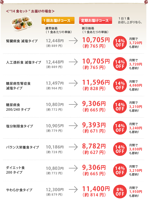 14セットお届けの場合