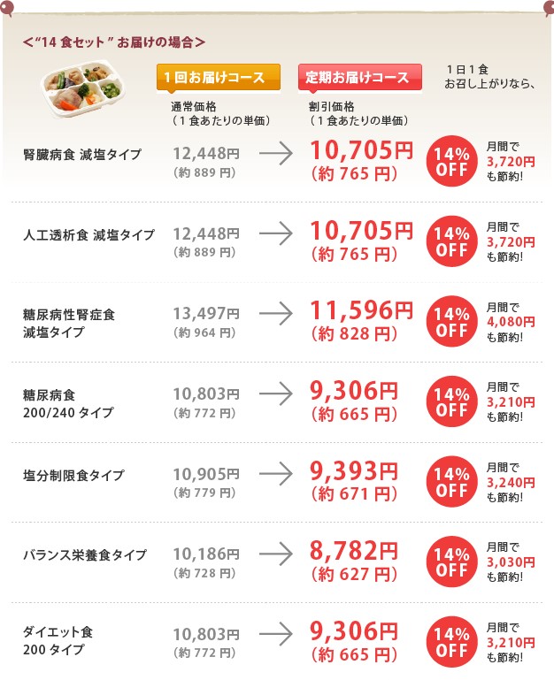 14セットお届けの場合