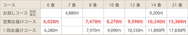 塩分制限食タイプ販売価格表