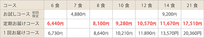 腎臓病食 減塩タイプ/たんぱく制限9g販売価格表