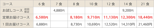 糖尿病性腎症食 減塩タイプ/カロリー・たんぱく制限9ｇ