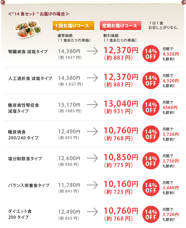 14セットお届けの場合