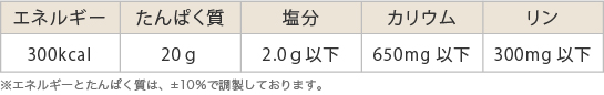人工透析食減塩タイプ/たんぱく制限栄養成分