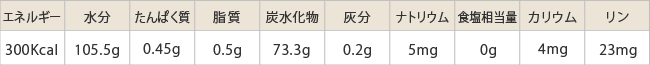 腎臓病食減塩タイプ/たんぱく制限栄養成分