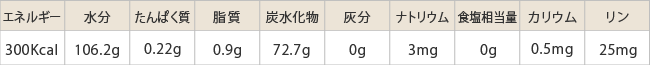 腎臓病食減塩タイプ/たんぱく制限栄養成分