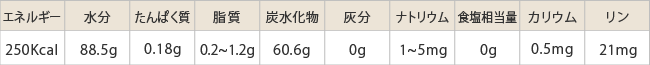 腎臓病食減塩タイプ/たんぱく制限栄養成分