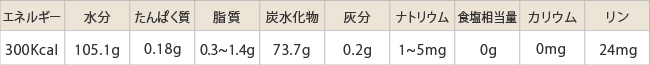 腎臓病食減塩タイプ/たんぱく制限栄養成分