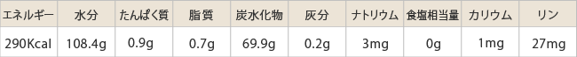 腎臓病食減塩タイプ/たんぱく制限栄養成分