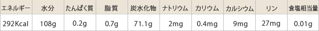 腎臓病食減塩タイプ/たんぱく制限栄養成分