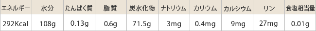腎臓病食減塩タイプ/たんぱく制限栄養成分